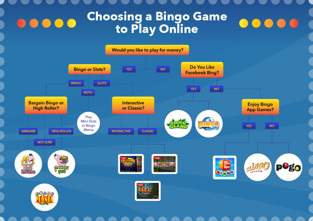 Choosing a Bingo Game to Play Online